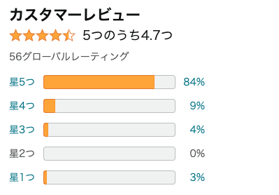 まとめ どうなの？俺の妹が最高のオカズだった～妹と同級生と過ごす最後の夏休み～って