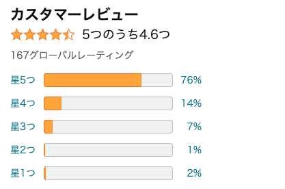 まとめ どうなの？俺の妹が最高のオカズだった～妹とエッチなスキンシップが始まるお風呂～って